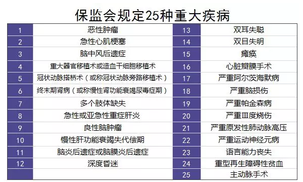 重疾理賠有哪些坑？