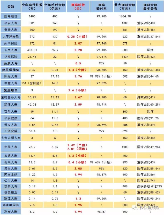 賣保險(xiǎn)的業(yè)務(wù)員不干了，我的保險(xiǎn)找誰賠？