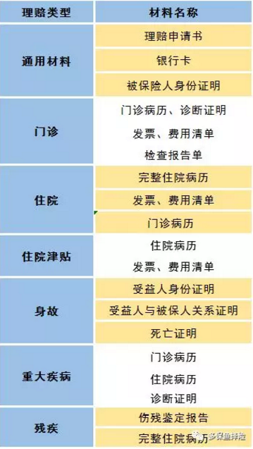 賣保險(xiǎn)的業(yè)務(wù)員不干了，我的保險(xiǎn)找誰賠？
