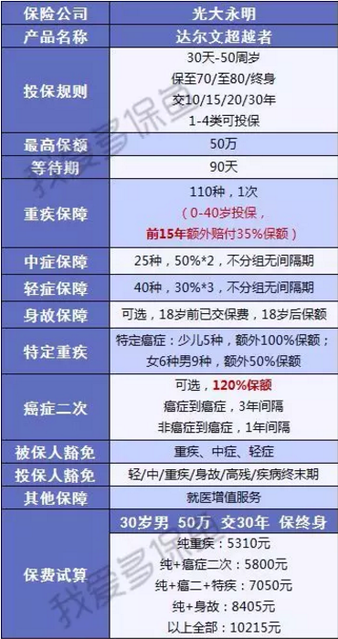 達(dá)爾文超越者怎么樣？值不值得購(gòu)買