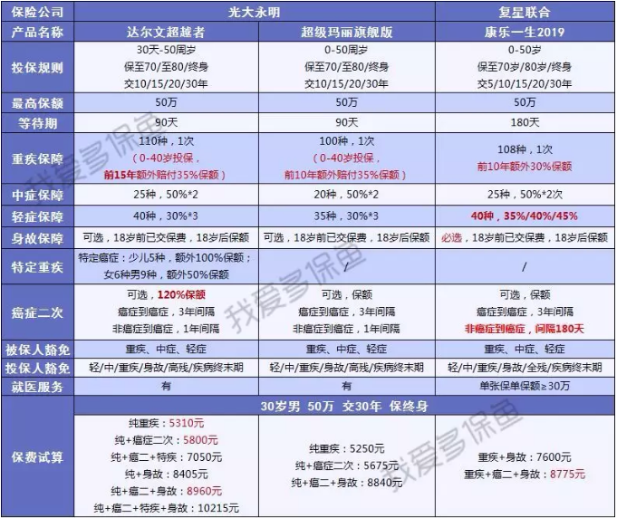 達(dá)爾文超越者怎么樣？值不值得購(gòu)買