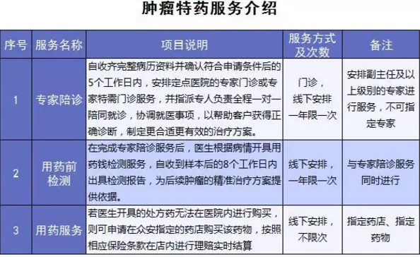 尊享e生爸媽版怎么樣？到底值不值得買？