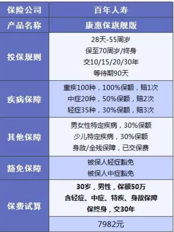 康惠保旗艦版值不值得購(gòu)買？