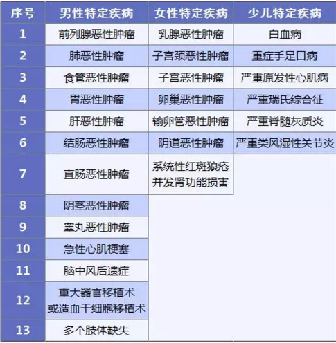 康惠保旗艦版值不值得購(gòu)買？