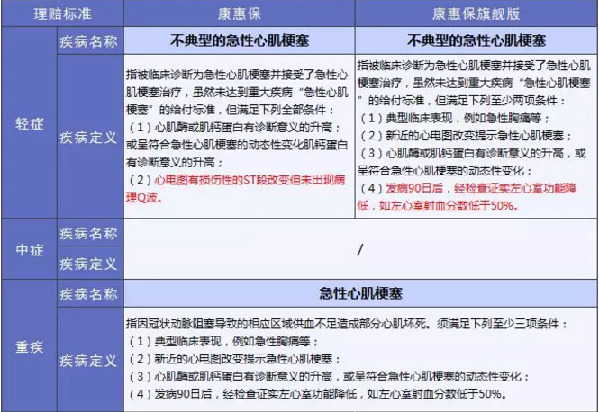康惠保旗艦版值不值得購(gòu)買？