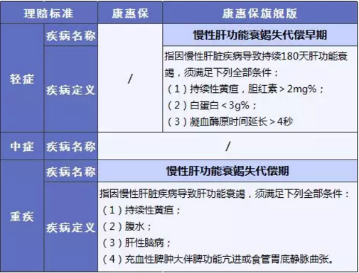 康惠保旗艦版值不值得購(gòu)買？