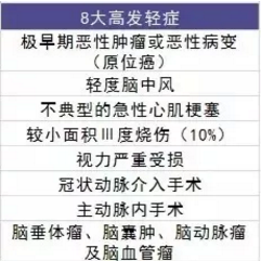  愛相伴重疾險好不好？值不值得購買？