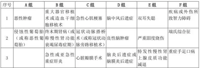  愛相伴重疾險好不好？值不值得購買？