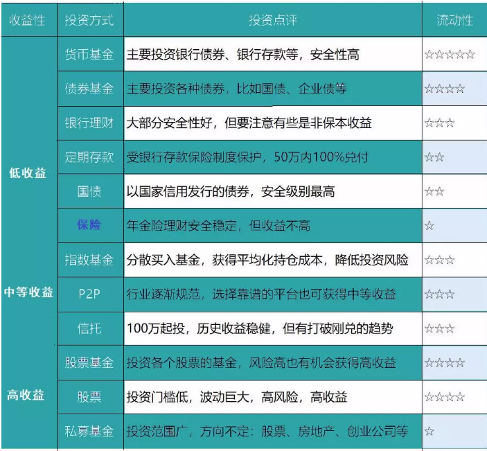 養(yǎng)老險(xiǎn)和交社保哪個(gè)更劃算？