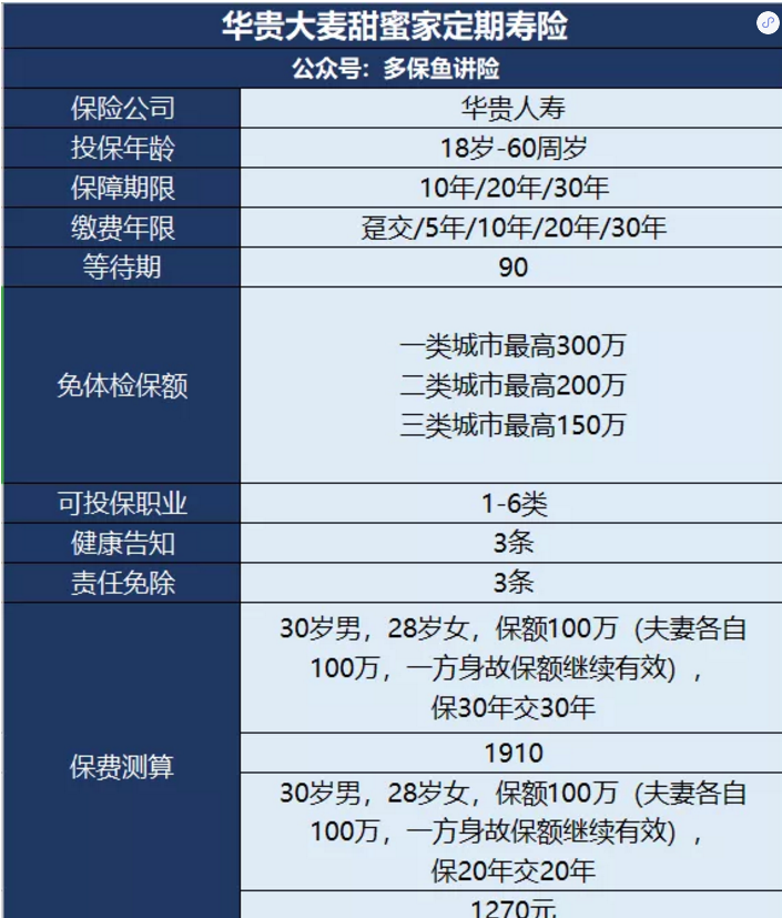 甜蜜家定期壽險(xiǎn)怎么樣？