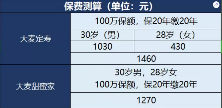 甜蜜家定期壽險(xiǎn)怎么樣？