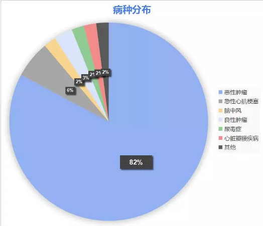 康樂一生加倍保，值得買嗎？