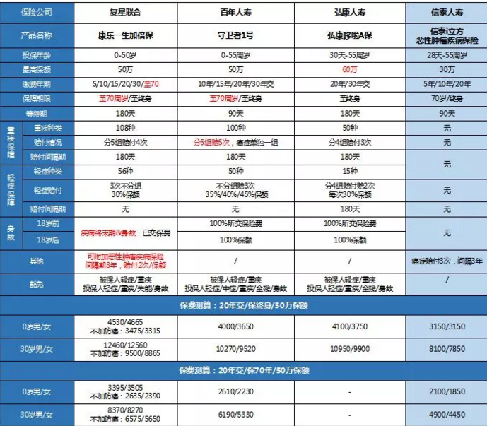 康樂一生加倍保，值得買嗎？