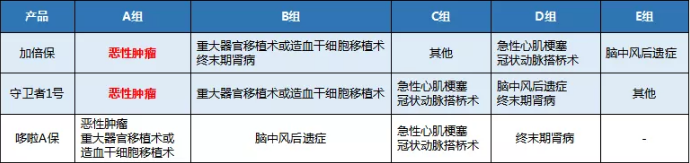 康樂一生加倍保，值得買嗎？