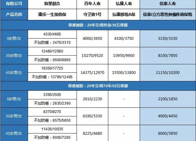康樂一生加倍保，值得買嗎？