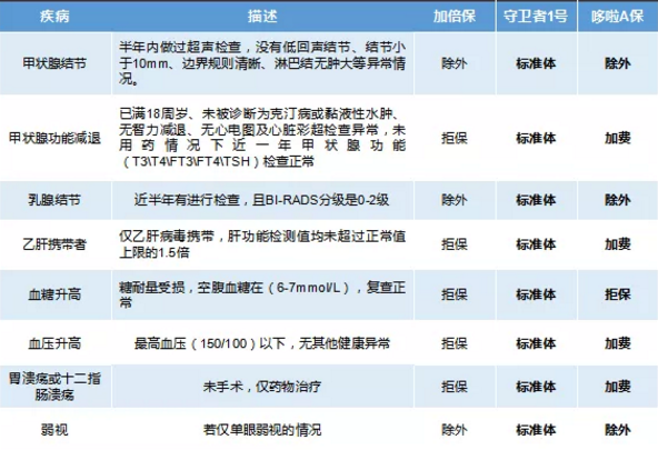 康樂一生加倍保，值得買嗎？