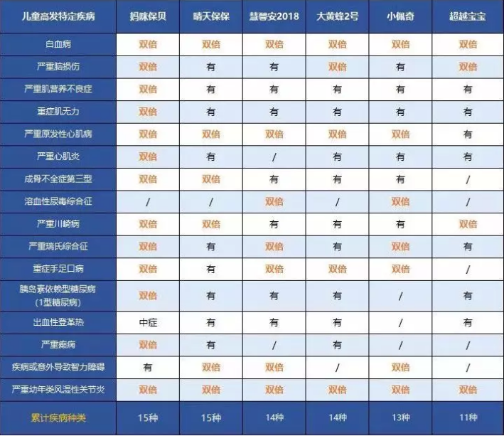 中荷人壽超越寶寶少兒重疾險(xiǎn)怎么樣？