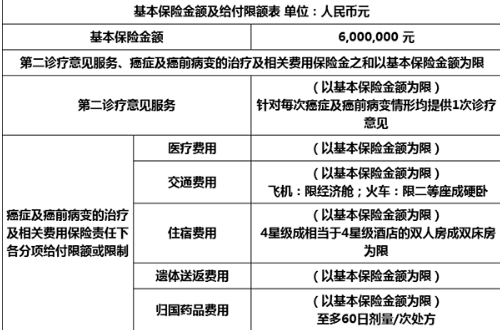 鑫聯(lián)星癌癥海外醫(yī)療保險(xiǎn)怎么樣？