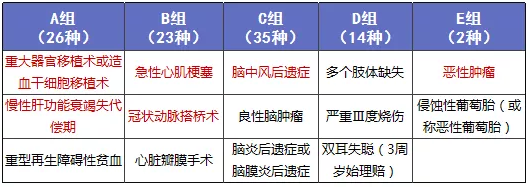 少兒多次賠付重疾險(xiǎn)買哪款比較好？
