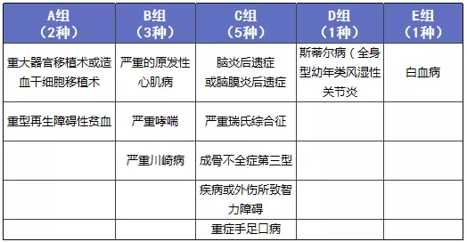 少兒多次賠付重疾險(xiǎn)買哪款比較好？