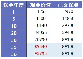 少兒多次賠付重疾險(xiǎn)買哪款比較好？