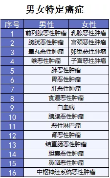 超級(jí)瑪麗重疾險(xiǎn)該不該買(mǎi)？