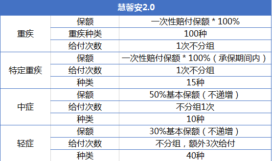 重疾險(xiǎn)產(chǎn)品慧馨安和大黃蜂哪個(gè)好？
