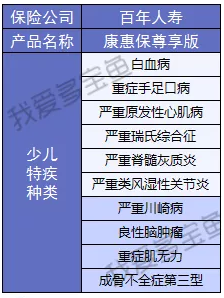 康惠保至尊版保障到底怎么樣？