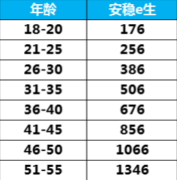 眾安安穩(wěn)e生怎么樣？有什么優(yōu)缺點(diǎn)