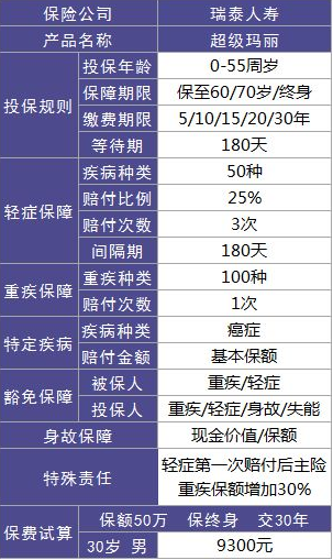 瑞泰人壽超級(jí)瑪麗重疾險(xiǎn)怎么樣？