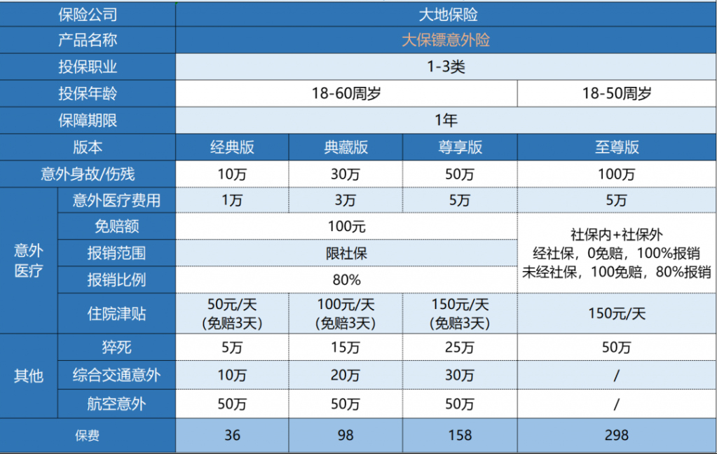 大地大保鏢意外險怎么樣？