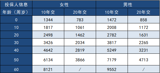  三峽福多倍保怎么樣？多少錢一年？
