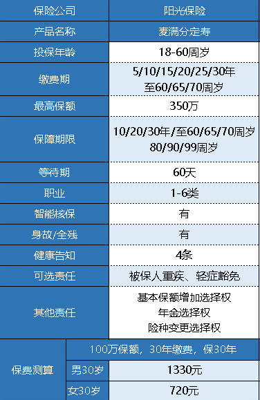 陽光人壽麥滿分定期壽險怎么樣？