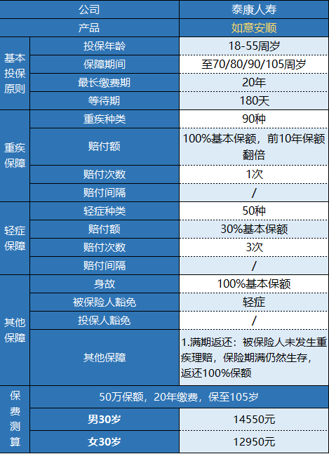  泰康如意安順有什么特點 值不值得購買？