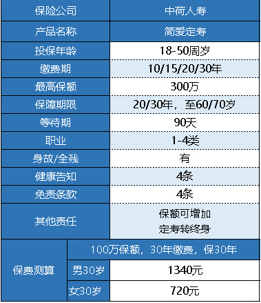中荷簡(jiǎn)愛(ài)定期壽險(xiǎn)怎么樣 有什么特點(diǎn)