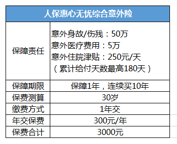 壽險和意外險哪個好？