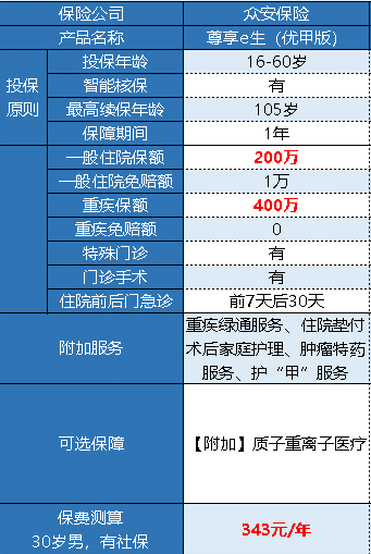 眾安尊享e生優(yōu)甲版有什么特點 好不好？