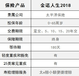  太平洋金佑人生2018怎么樣 值不值得買？