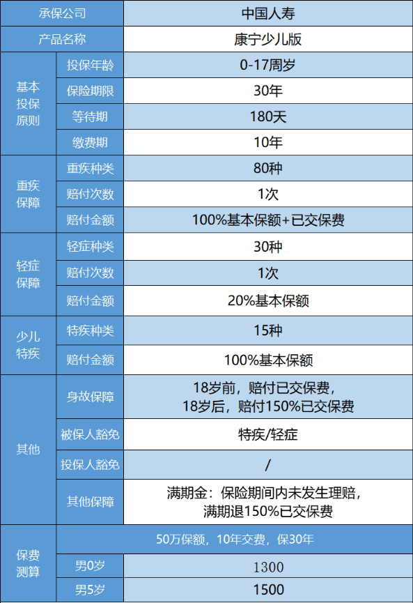 國壽康寧少兒重疾險怎么樣 值得買嗎？