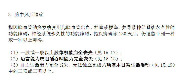 哪些情況下保險公司會拒賠 拒賠后應(yīng)該怎么辦？