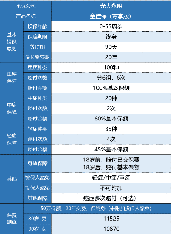 光大永明童佳保尊享版有什么特點(diǎn)？