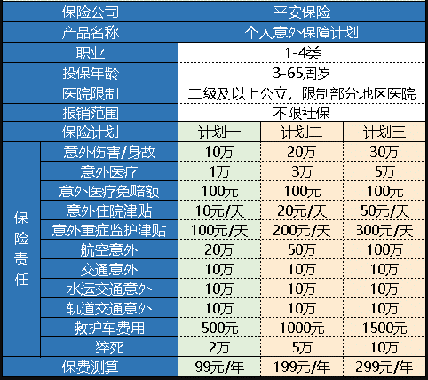 平安個(gè)人意外保障計(jì)劃怎么樣 值得買嗎？