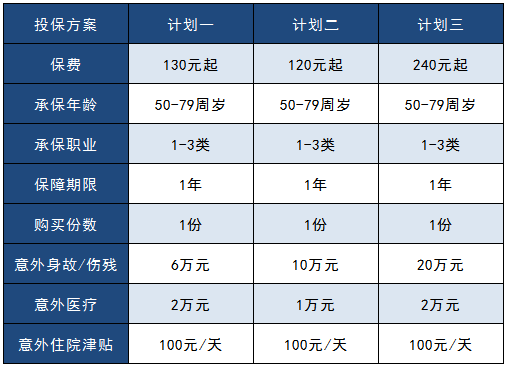 太平洋孝心安老年人意外險怎么樣？