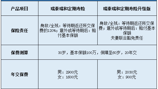 瑞泰瑞和定期壽險(xiǎn)升級(jí)版怎么樣？