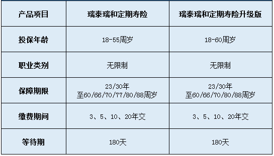 瑞泰瑞和定期壽險(xiǎn)升級(jí)版怎么樣？