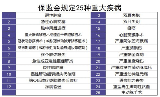 保險理賠案例分析：34歲男子患肝癌，買的重疾險遭拒賠