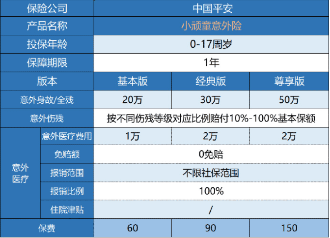 平安小頑童意外險(xiǎn)保障哪些內(nèi)容？
