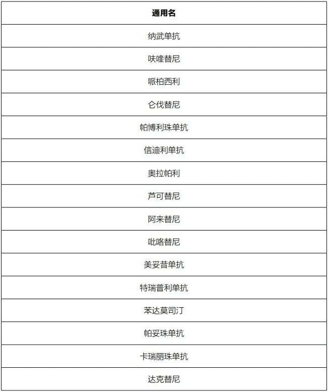 藥神通癌癥特藥醫(yī)療險怎么樣？