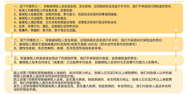  中荷一生呵護(hù)D款重疾險(xiǎn)怎么樣 值得購買嗎？