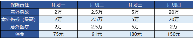 富德生命的少兒無憂意外險(xiǎn)值得買嗎？